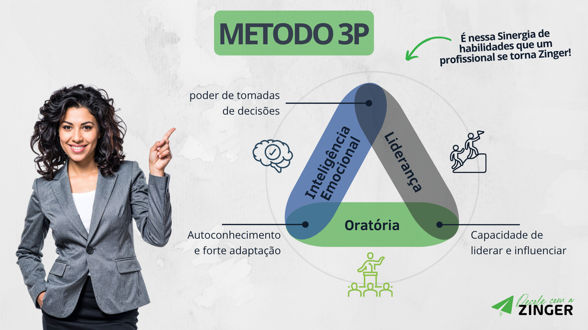 Método 3P: Oratória, Inteligência Emocional e Liderança