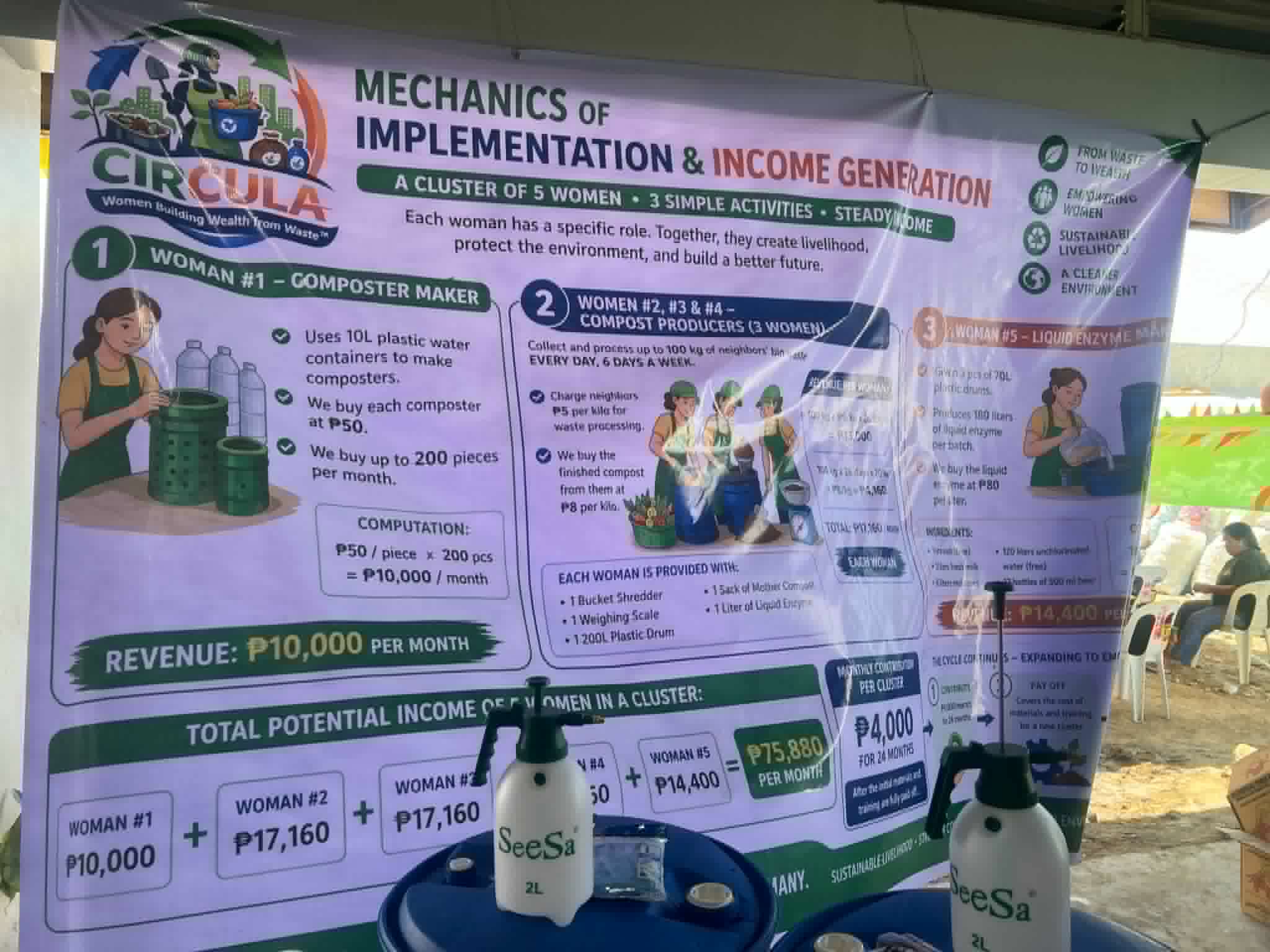 Circula Mechanics Display