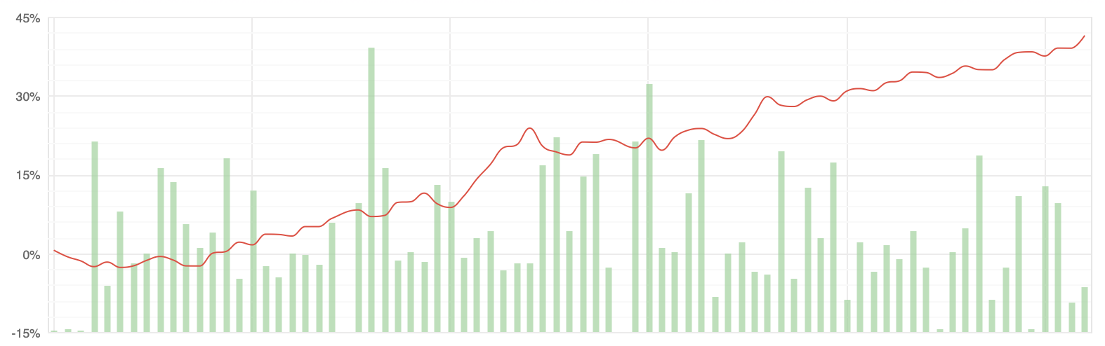 Blueprint Algo monthly performance bars