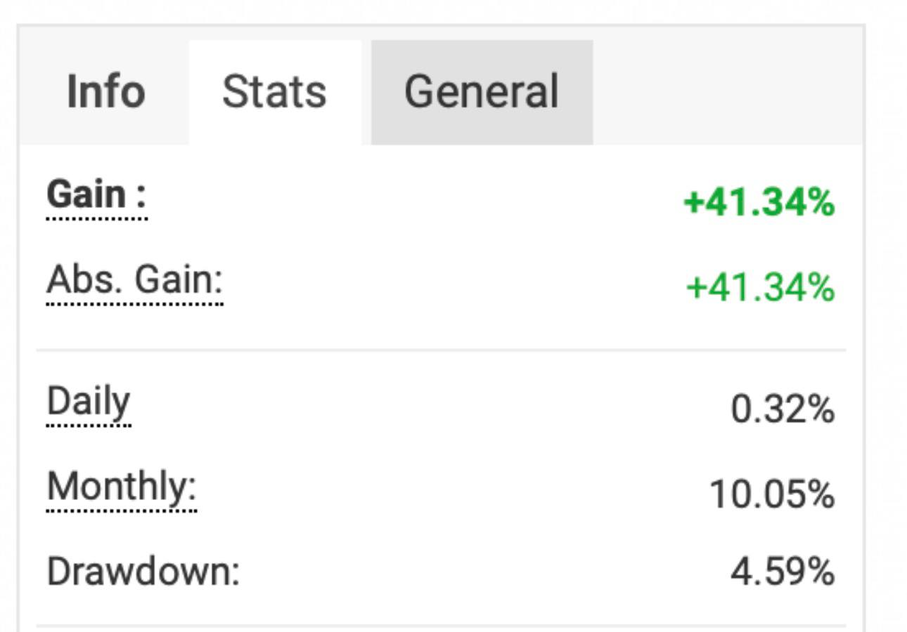 Blueprint Algo tracked results table