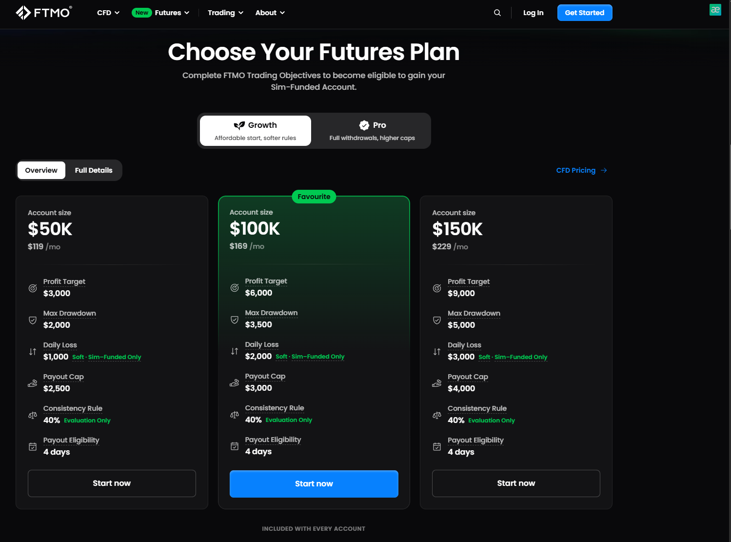 FTMO Futures : table des prix et conditions des plans Growth et Pro