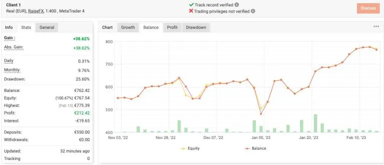 Performance Client 1