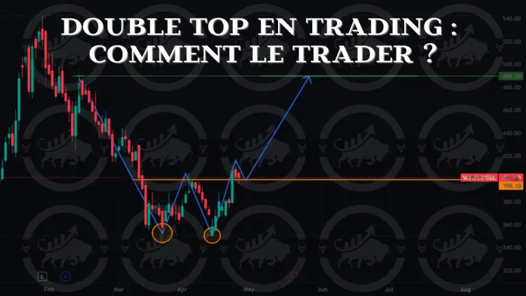 Double Top en trading : figure en M inversé