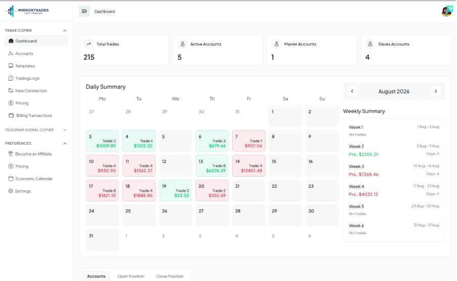 MirrorTrades Dashboard - Daily and weekly trade summary August 2026