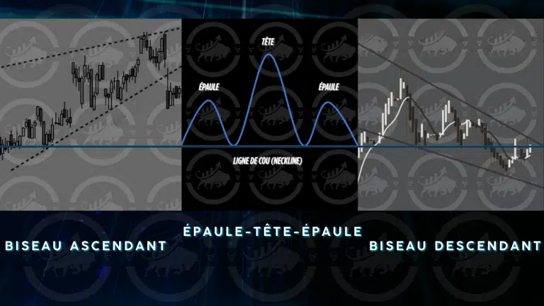 Comparaison des patterns : biseau ascendant, épaule-tête-épaule, biseau descendant