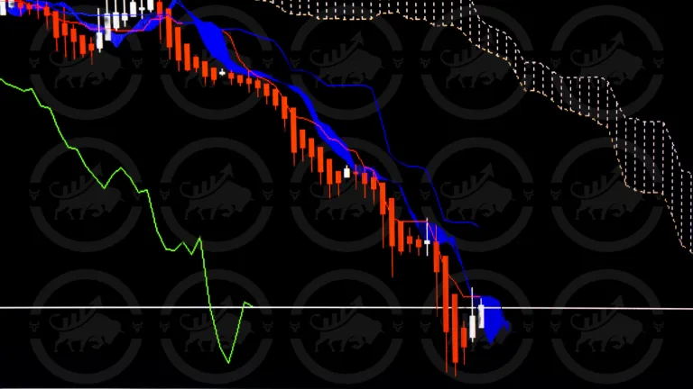 Analyse technique avancée avec indicateur Ichimoku pour confirmer les signaux Doji