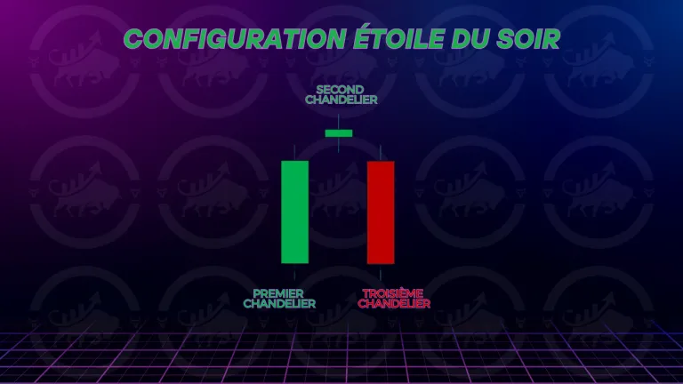 Configuration de l'étoile du soir : décomposition des trois chandeliers
