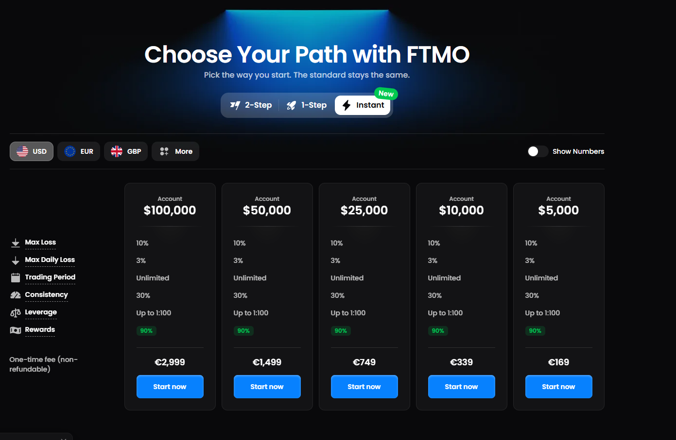 FTMO Instant Funding : table des prix et conditions des comptes sans challenge