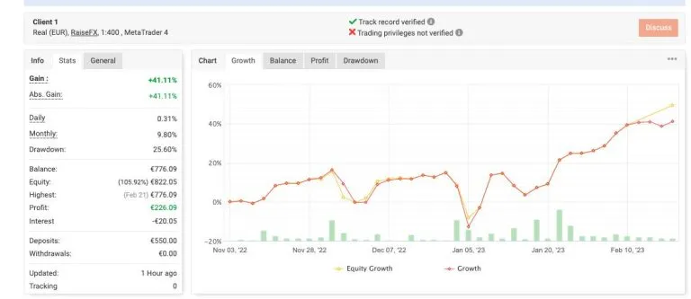 Performance Client 1