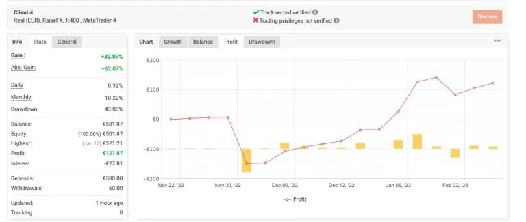 Performance Client 4
