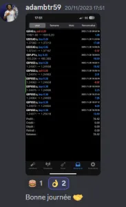 Validation Compte & Challenge Propfirm – FundedTrader Prop Firm