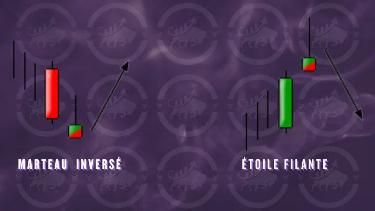 Comparaison entre le marteau inversé et l'étoile filante