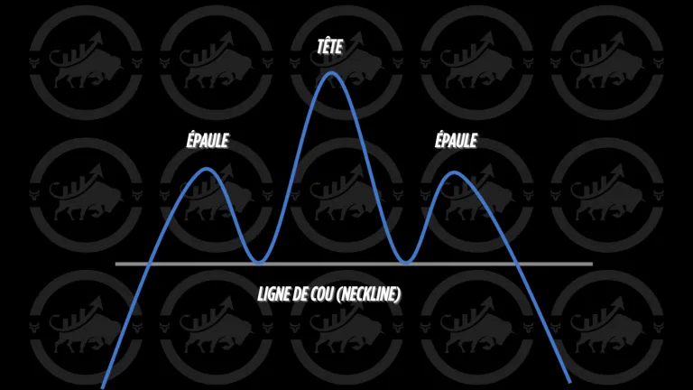 Schéma de l'Épaule-Tête-Épaule : épaule, tête, épaule et ligne de cou