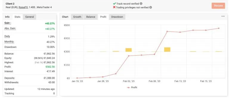 Performance Client 2