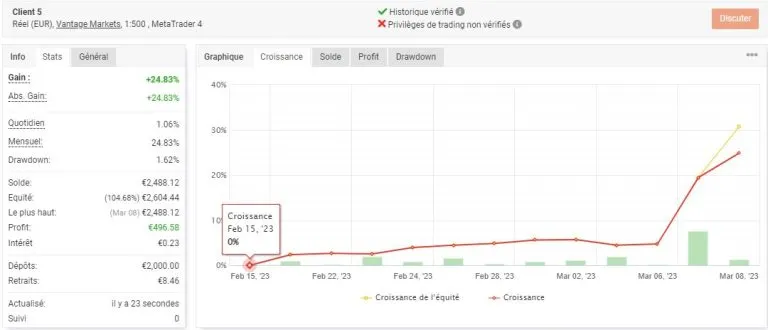 Performance Client 5
