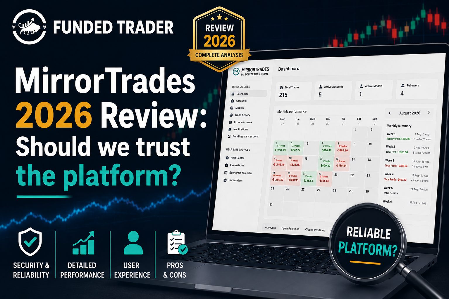 MirrorTrades 2026 Review - cover: should we trust the platform?