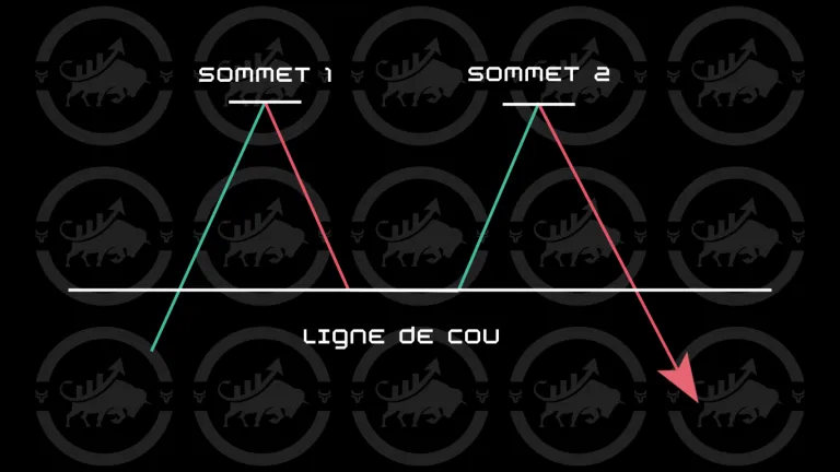 Schéma du Double Top : Sommet 1, Sommet 2 et ligne de cou