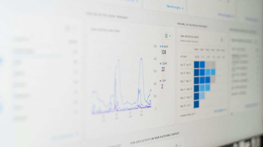 Analytics & Impact Measurement