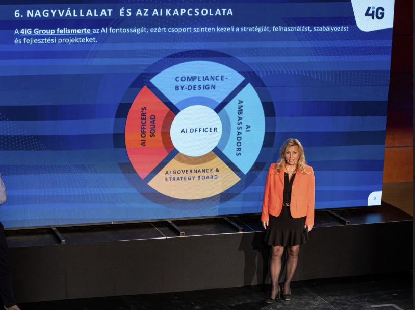 AI governance a gyakorlatban