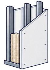 Drylining