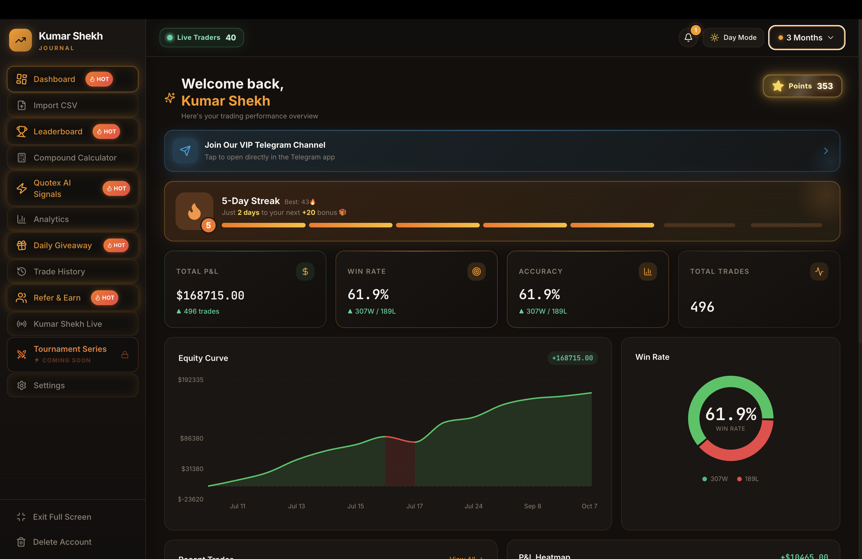 Your Dashboard