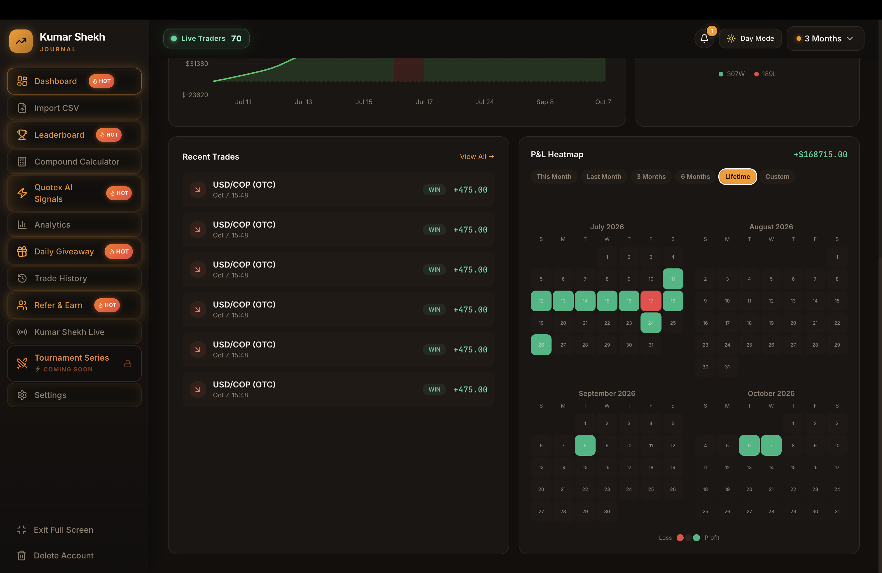 Your Trading Analytics