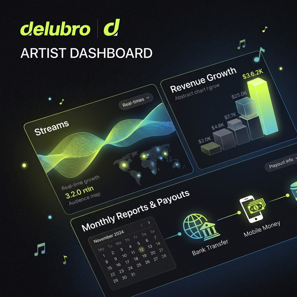Delubro Artist Dashboard - Real-Time Insights