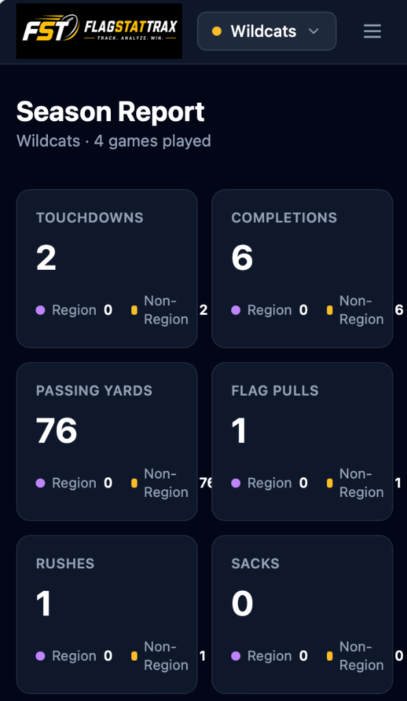 Stats screenshot