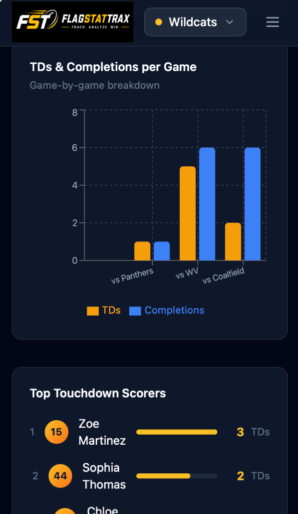 Stats screenshot