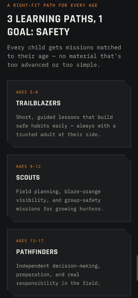 Youth Hunter Academy app screen