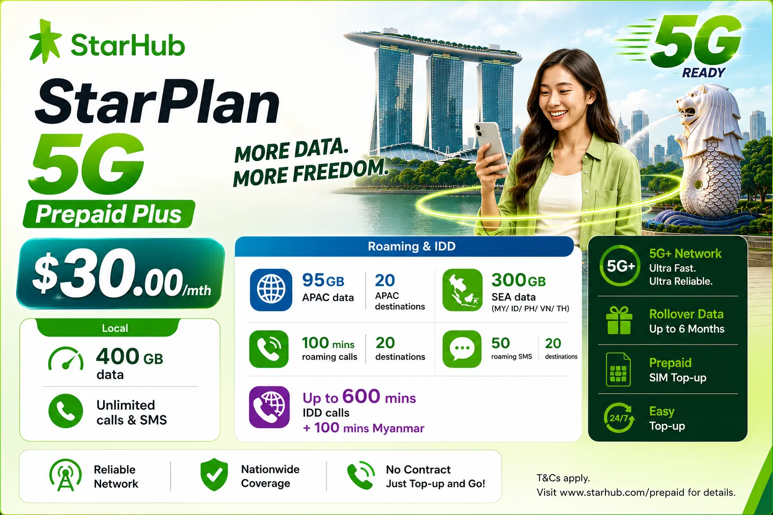 StarHub StarPlan 5G Prepaid Plus $30/mth