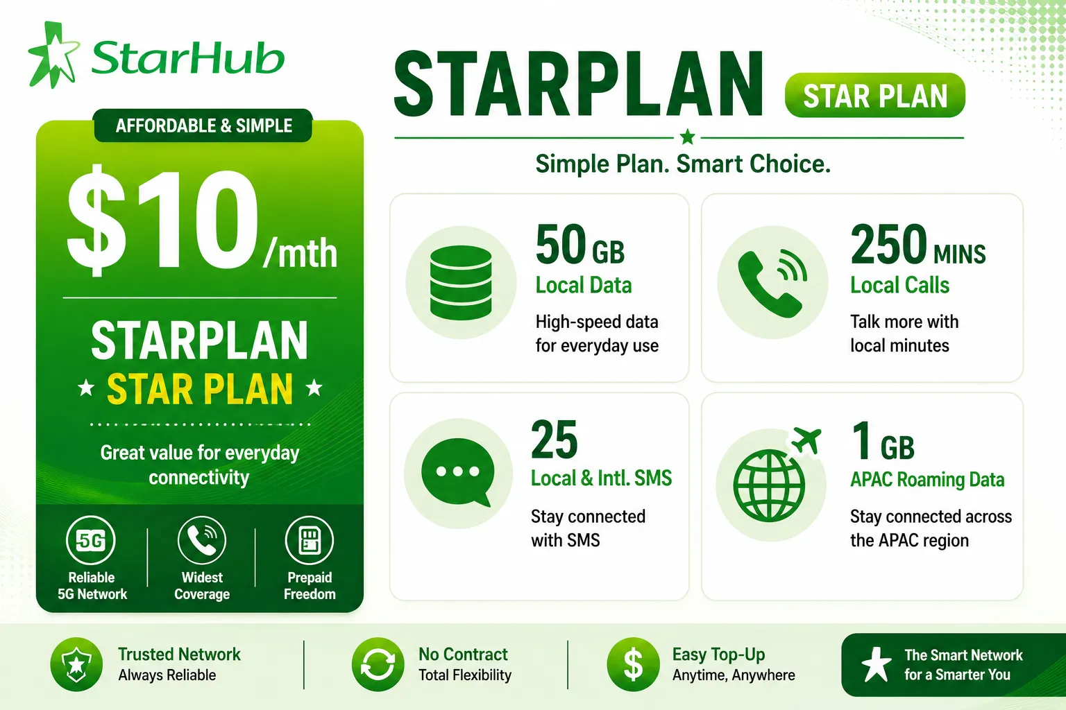 StarHub StarPlan $10/mth