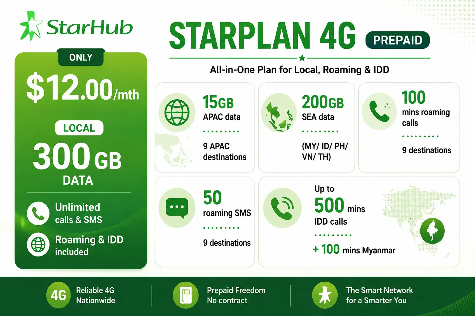 StarHub StarPlan 4G $12/mth