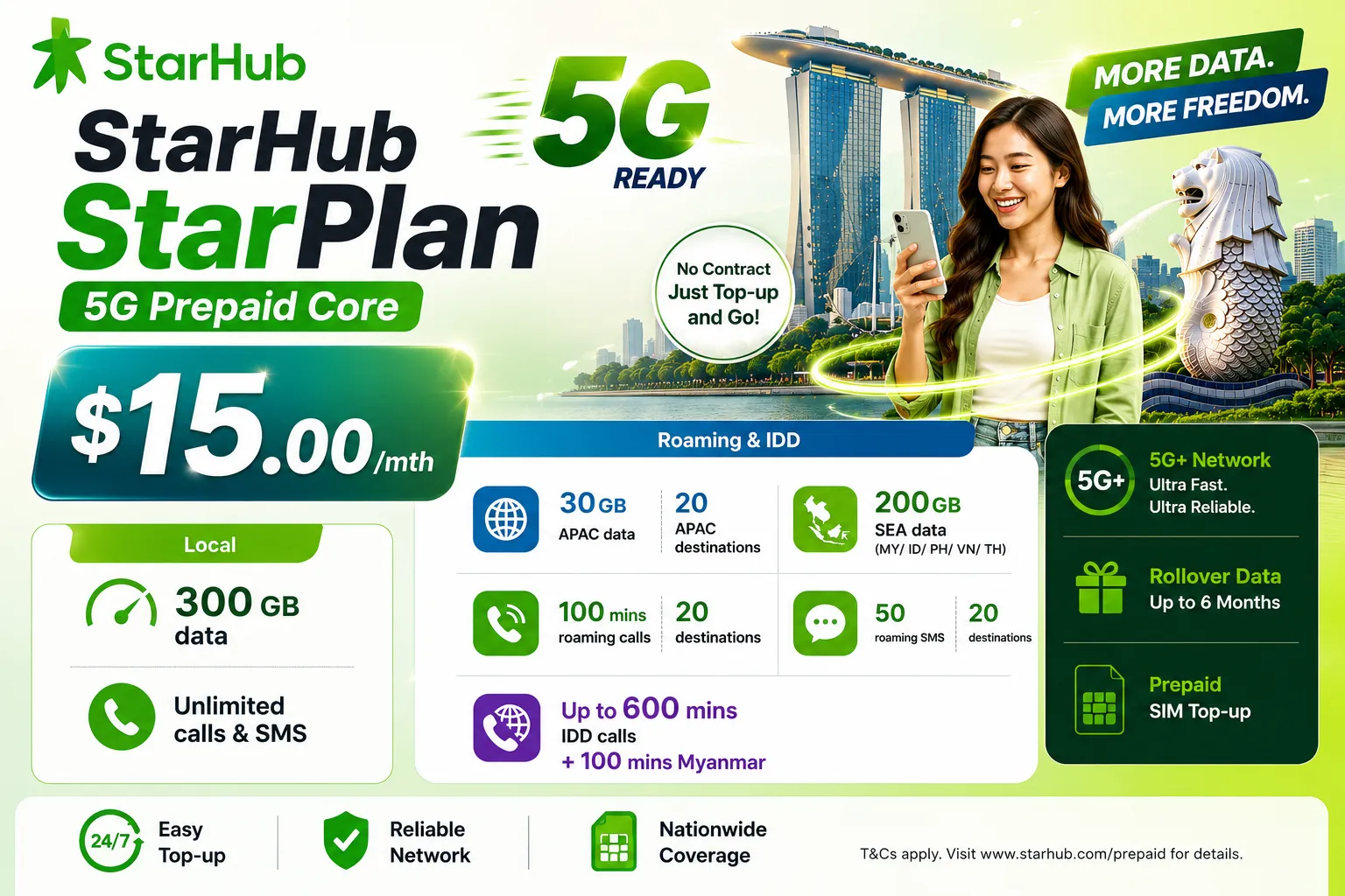 StarHub StarPlan 5G Prepaid Core $15/mth