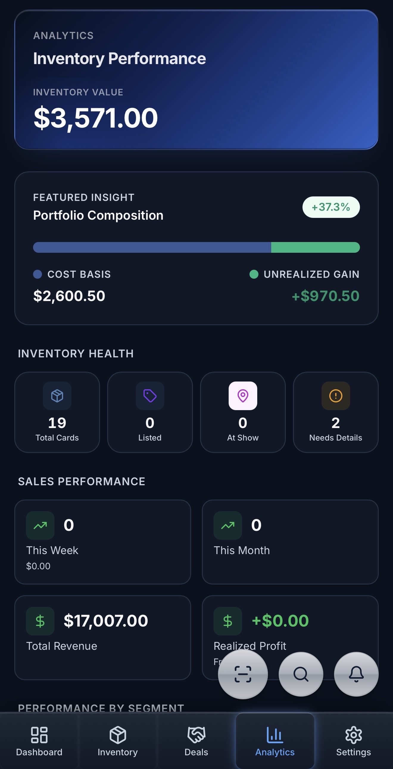 Showcase Analytics dashboard