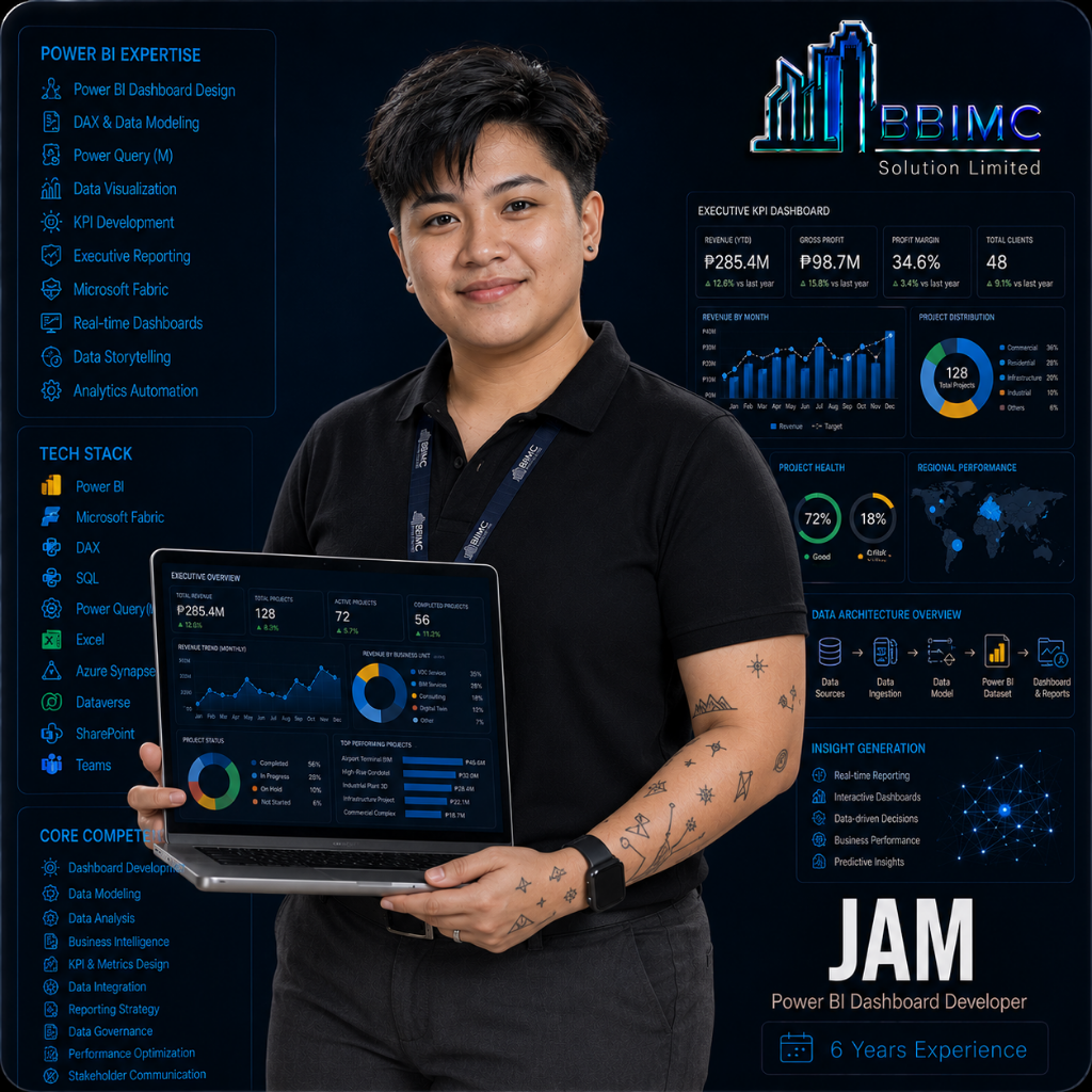 BBIMC specialist 2