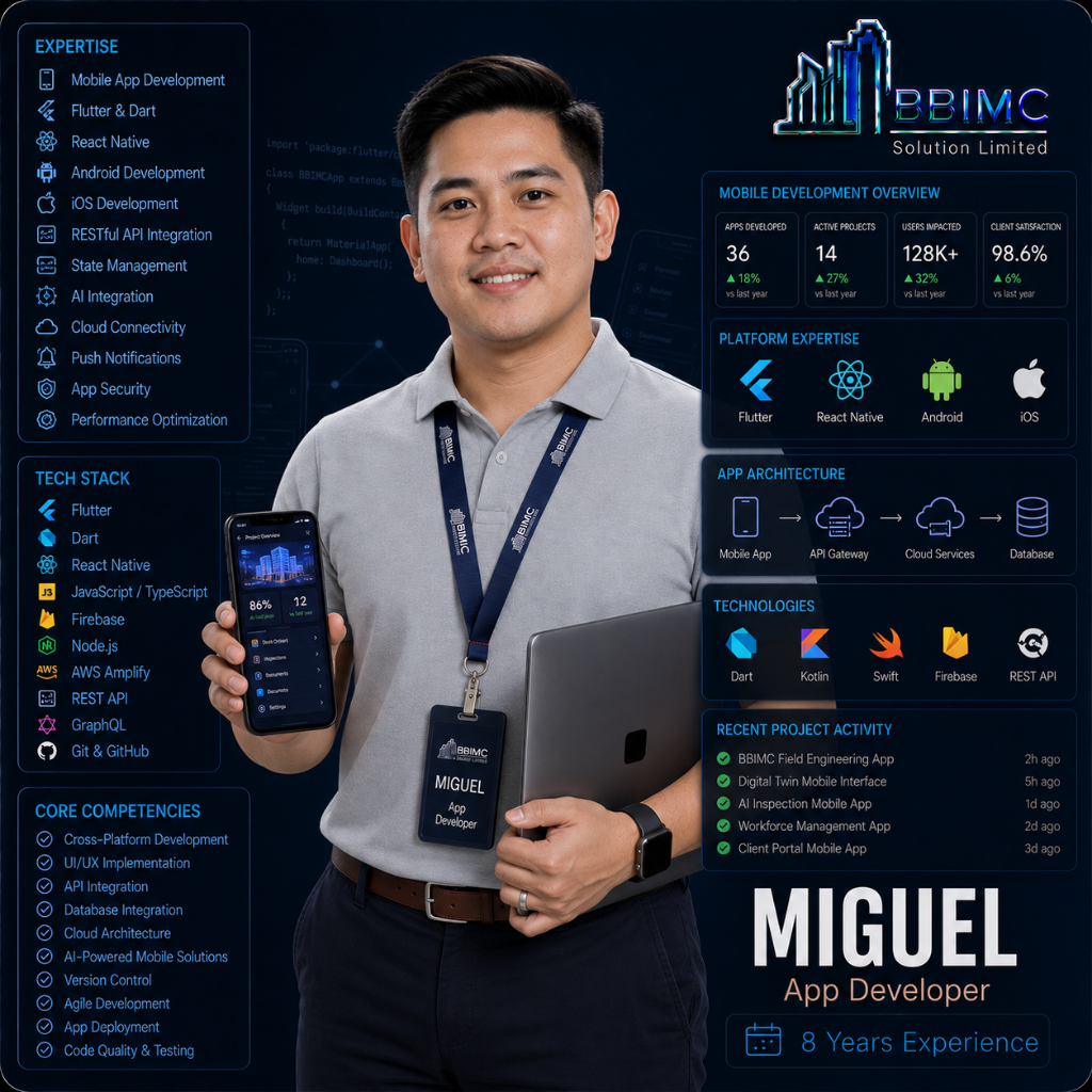 BBIMC specialist 15