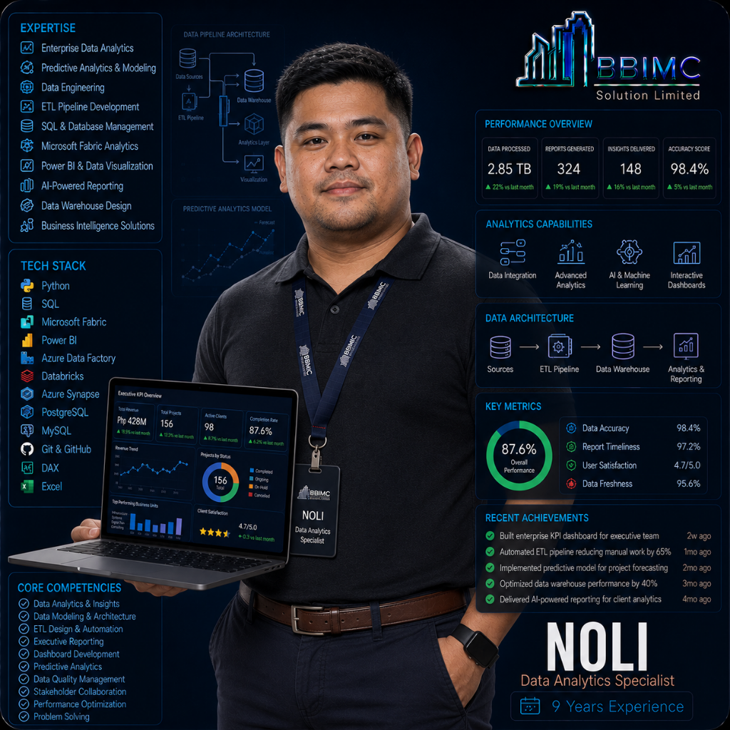 BBIMC specialist 1