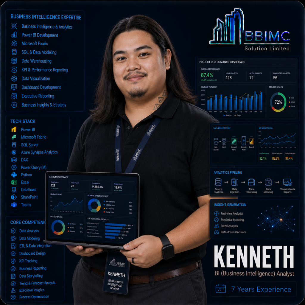 BBIMC specialist 3