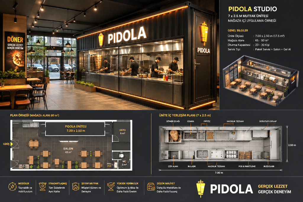 PIDOLA Studio 7x2.5m technical specification