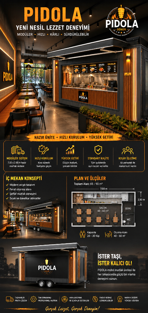 PIDOLA concept infographic