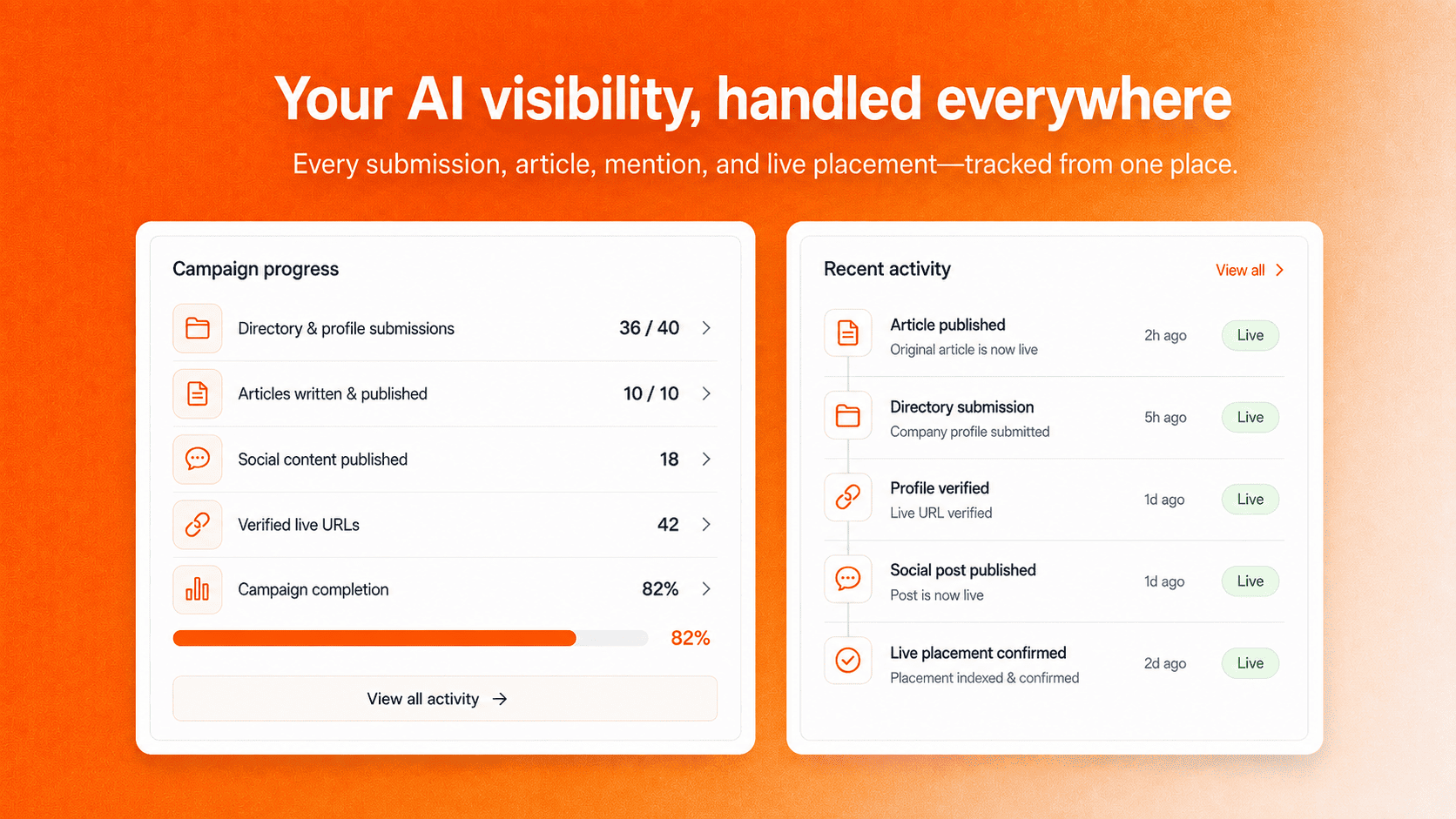 UseWok dashboard — Your AI visibility, handled everywhere. Campaign progress and recent activity.