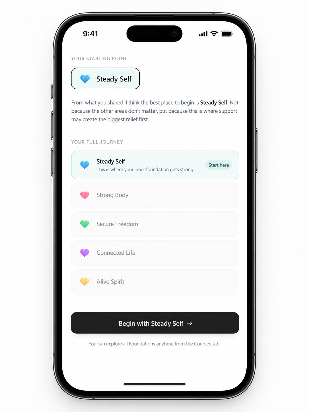 Soloship Starting Point assessment results showing personalized Foundation recommendation
