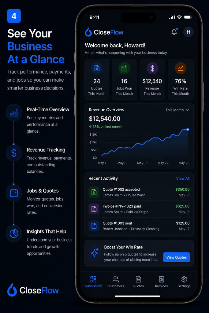 See Your Business At a Glance