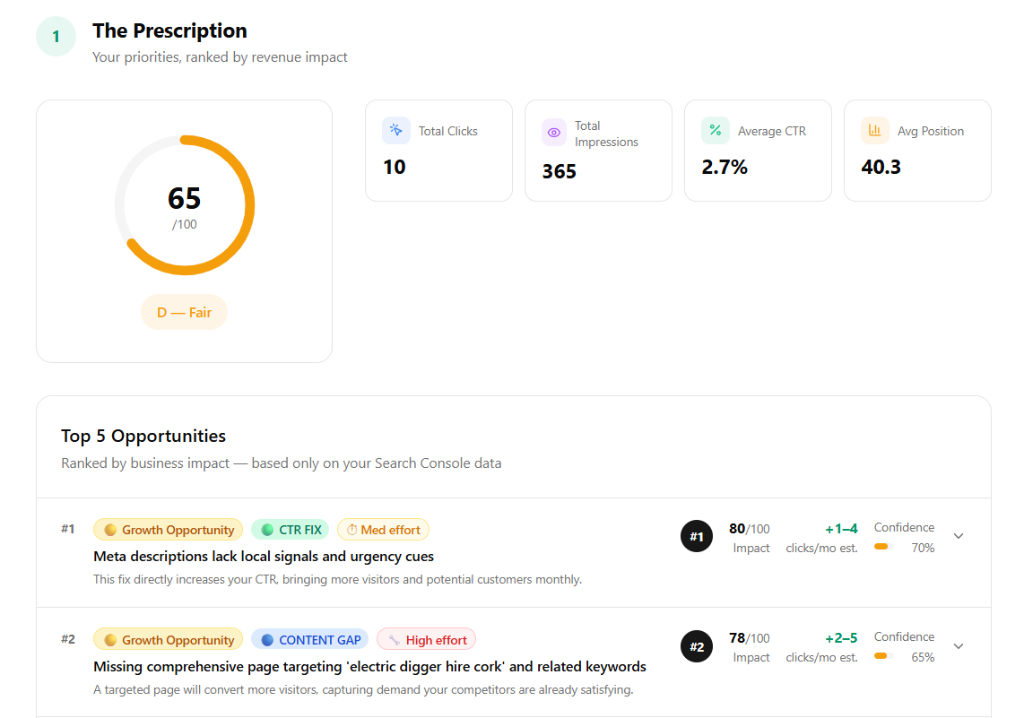 SEO Surgeon prescription dashboard with circular health score, key metrics, and top 5 opportunities ranked by impact