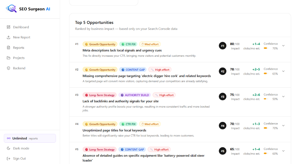 Top 5 SEO opportunities ranked by business impact, each with impact score, traffic gain range, and confidence percentage
