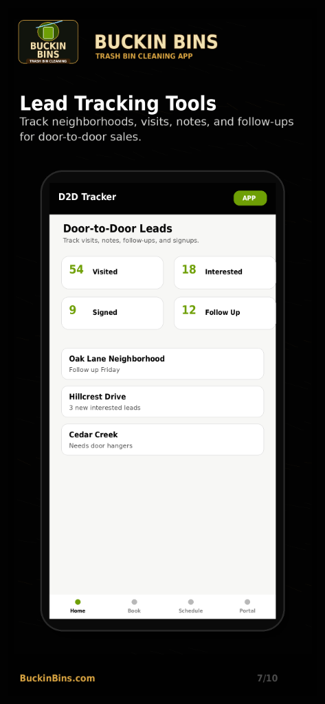 Lead Tracking Tools