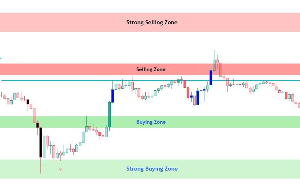 Confluence Zones