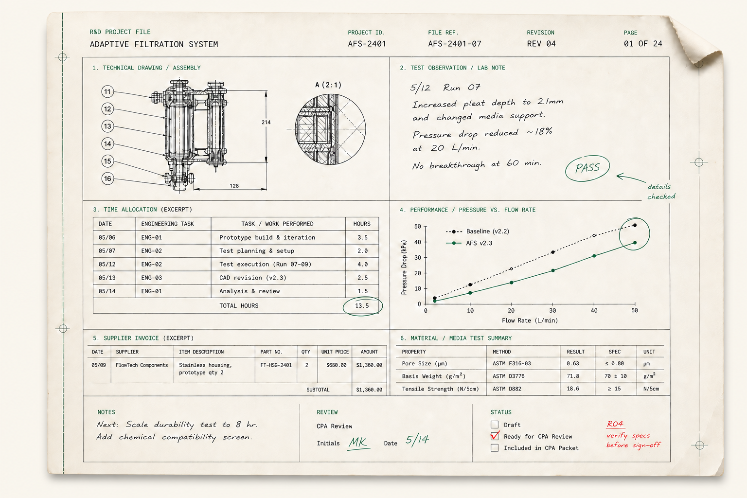 Fictional R&D project file showing technical work, test results, costs, and review status.