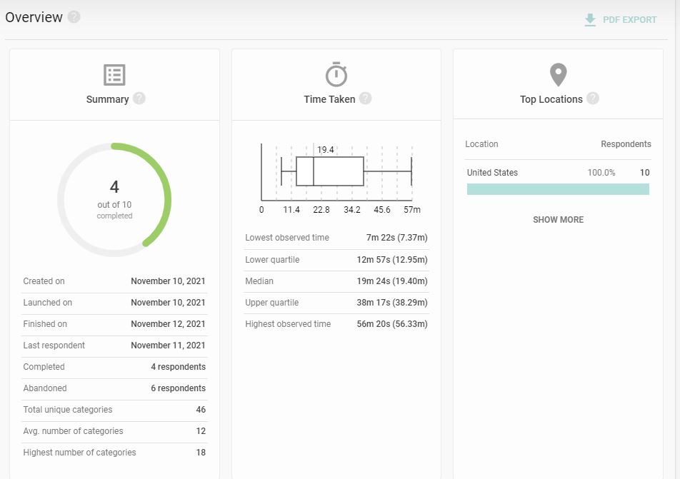 UXtweak study overview showing completion rate and category spread.
